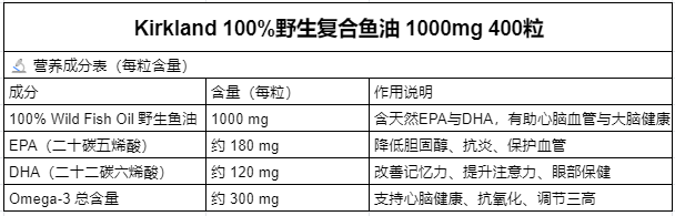 KIRKLAND 柯克兰 鱼油 FISH OIL BLend 1000mg 400粒