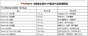 Kirkland维生素B100 瓶装300粒